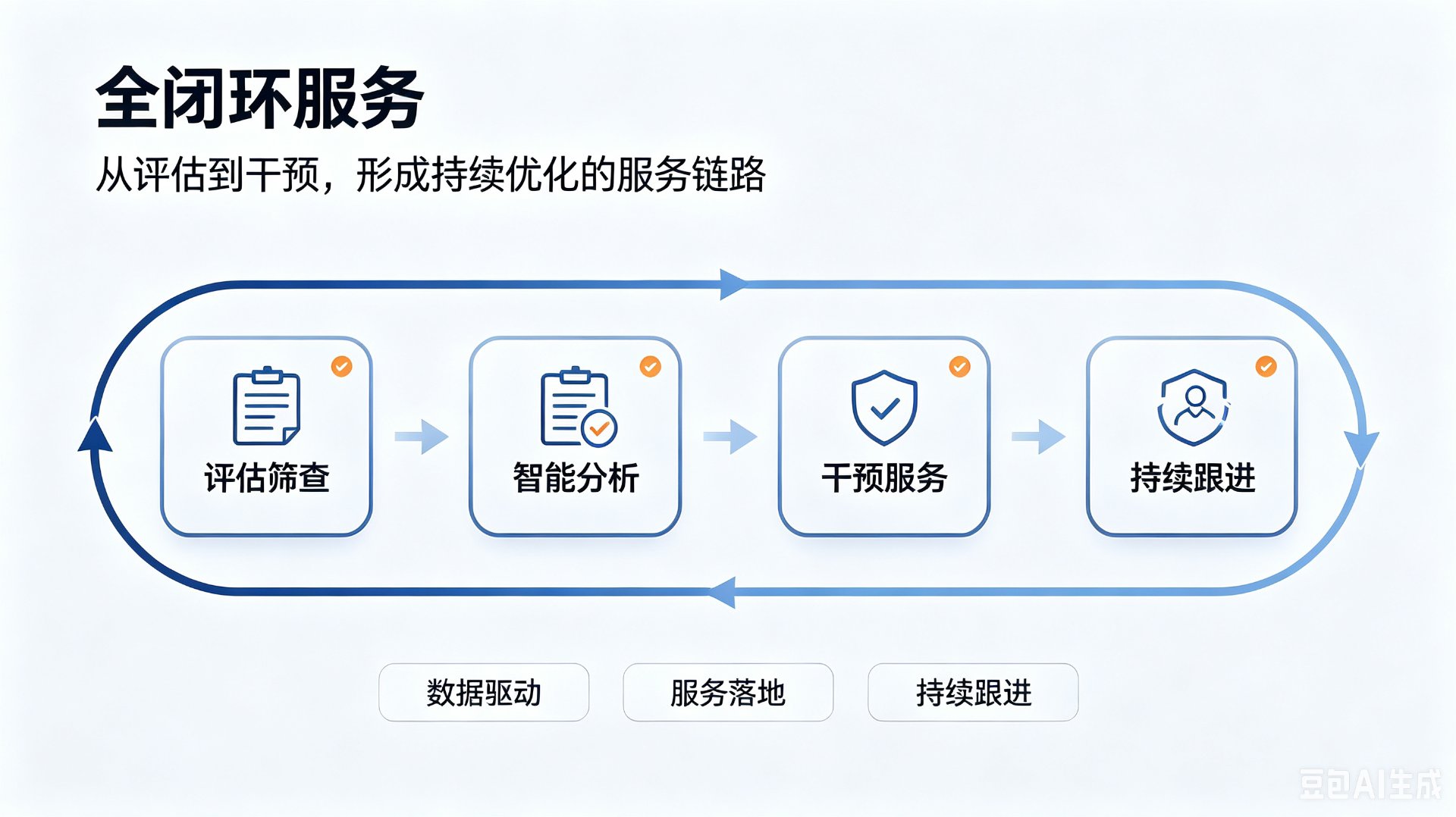全闭环心理服务