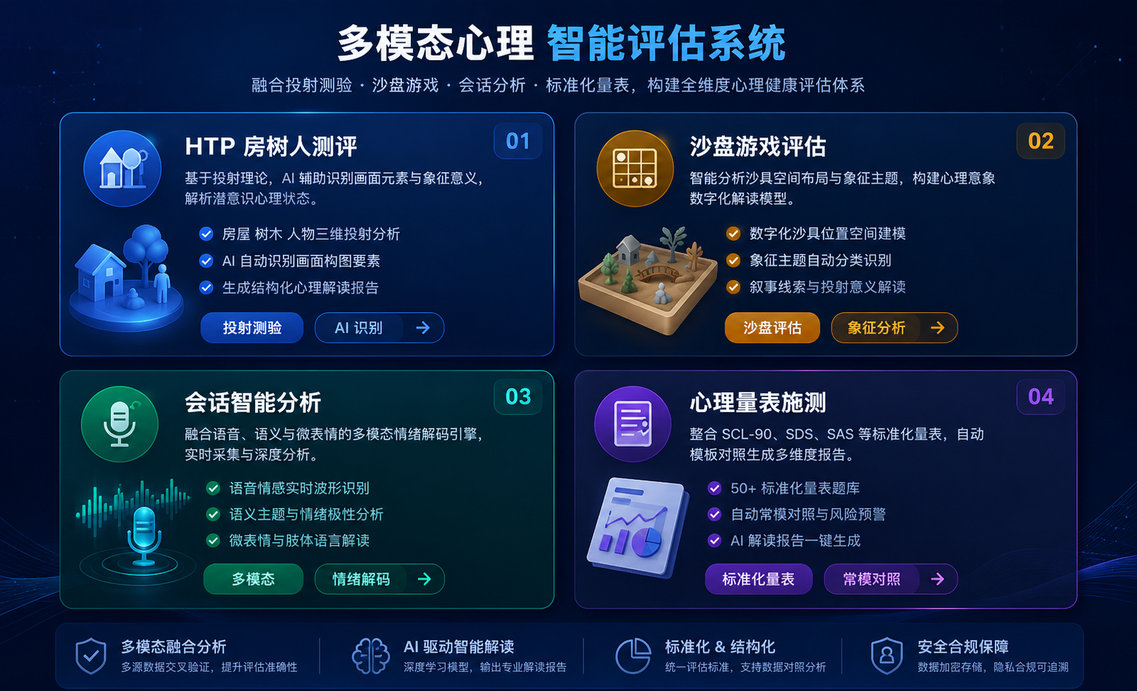 从管得住到育得好：立足“十五五”规划，打造专门学校数字化矫治新范式